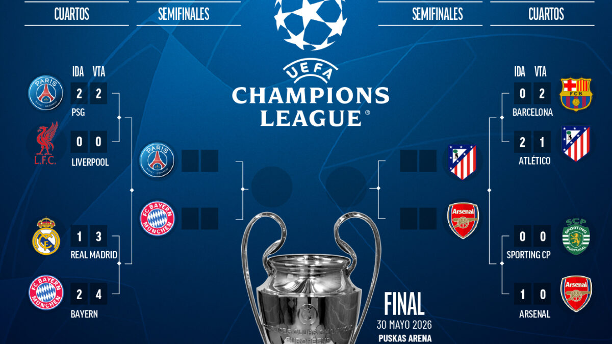 Cayeron los gigantes: Barcelona y Real Madrid eliminados, Atlético sobrevive