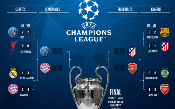 Cayeron los gigantes: Barcelona y Real Madrid eliminados, Atlético sobrevive